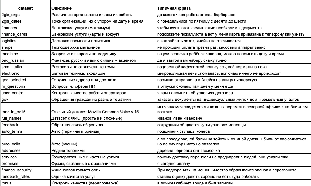 Корзина датасетов публичной части нашего бенчмарка