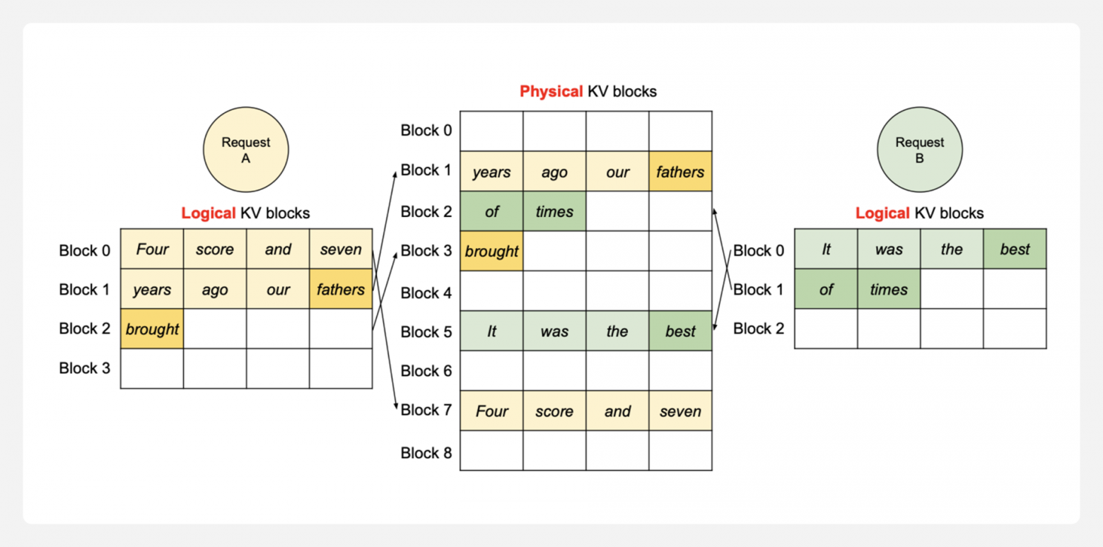 Эволюция внимания в LLM: от квадратичной сложности к эффективным оптимизациям - 10 Эволюция внимания в LLM: от квадратичной сложности к эффективным оптимизациям - 10