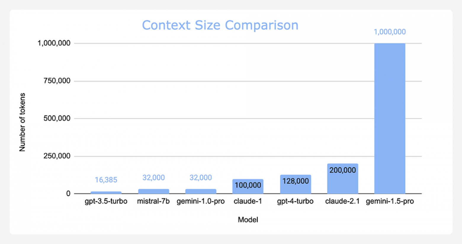 Эволюция внимания в LLM: от квадратичной сложности к эффективным оптимизациям - 11 Эволюция внимания в LLM: от квадратичной сложности к эффективным оптимизациям - 11