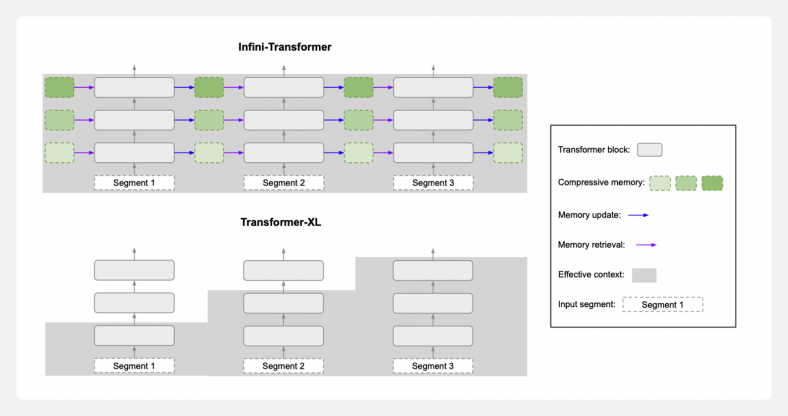 Эволюция внимания в LLM: от квадратичной сложности к эффективным оптимизациям - 13 Эволюция внимания в LLM: от квадратичной сложности к эффективным оптимизациям - 13
