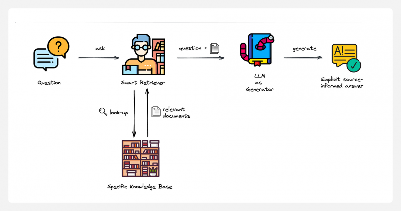 Эволюция внимания в LLM: от квадратичной сложности к эффективным оптимизациям - 14 Эволюция внимания в LLM: от квадратичной сложности к эффективным оптимизациям - 14