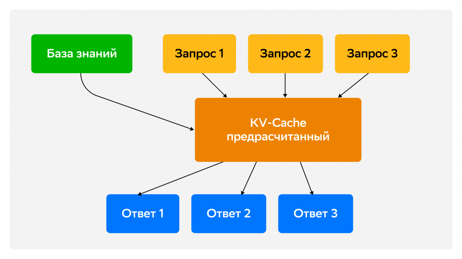 Эволюция внимания в LLM: от квадратичной сложности к эффективным оптимизациям - 15 Эволюция внимания в LLM: от квадратичной сложности к эффективным оптимизациям - 15