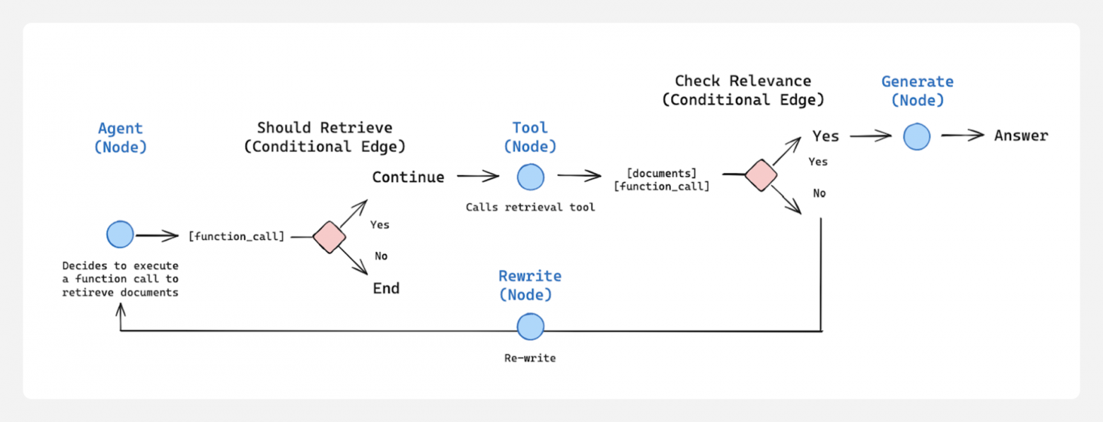 Эволюция внимания в LLM: от квадратичной сложности к эффективным оптимизациям - 16 Эволюция внимания в LLM: от квадратичной сложности к эффективным оптимизациям - 16