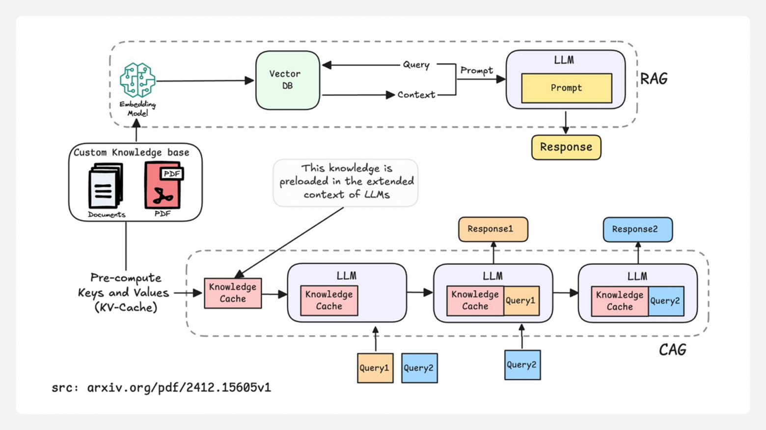 Эволюция внимания в LLM: от квадратичной сложности к эффективным оптимизациям - 18 Эволюция внимания в LLM: от квадратичной сложности к эффективным оптимизациям - 18