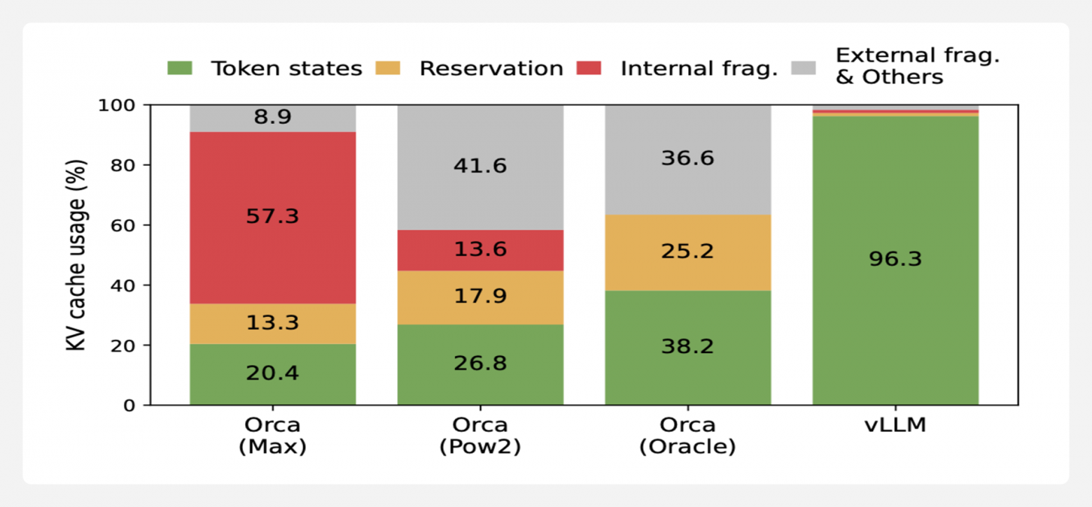 Эволюция внимания в LLM: от квадратичной сложности к эффективным оптимизациям - 4 Эволюция внимания в LLM: от квадратичной сложности к эффективным оптимизациям - 4