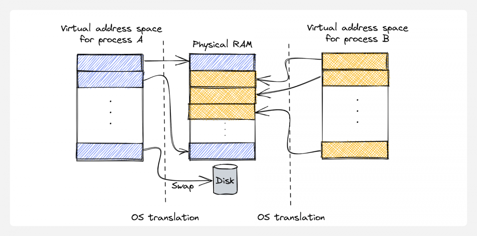 Эволюция внимания в LLM: от квадратичной сложности к эффективным оптимизациям - 7 Эволюция внимания в LLM: от квадратичной сложности к эффективным оптимизациям - 7