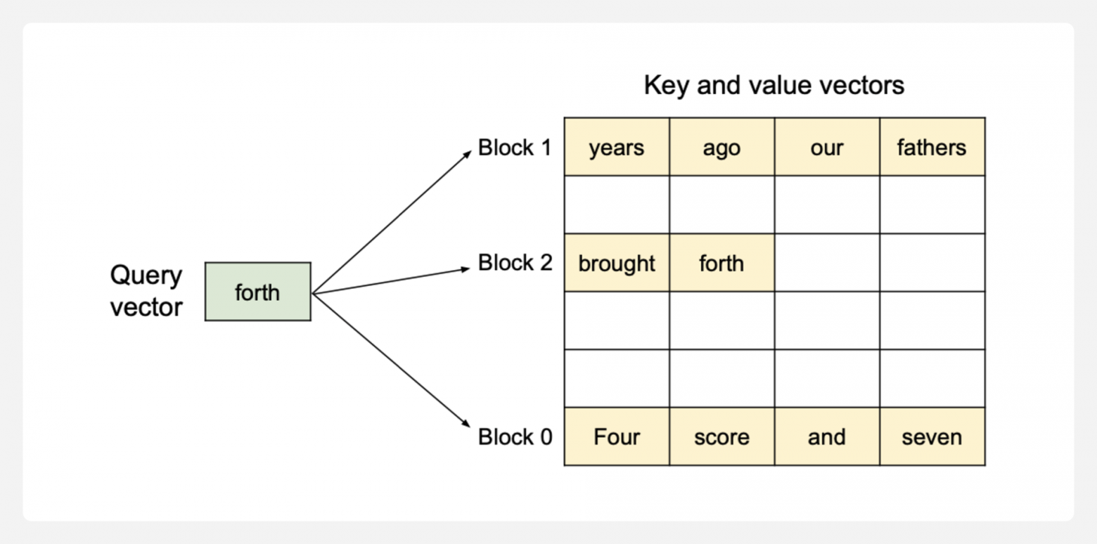Эволюция внимания в LLM: от квадратичной сложности к эффективным оптимизациям - 8 Эволюция внимания в LLM: от квадратичной сложности к эффективным оптимизациям - 8