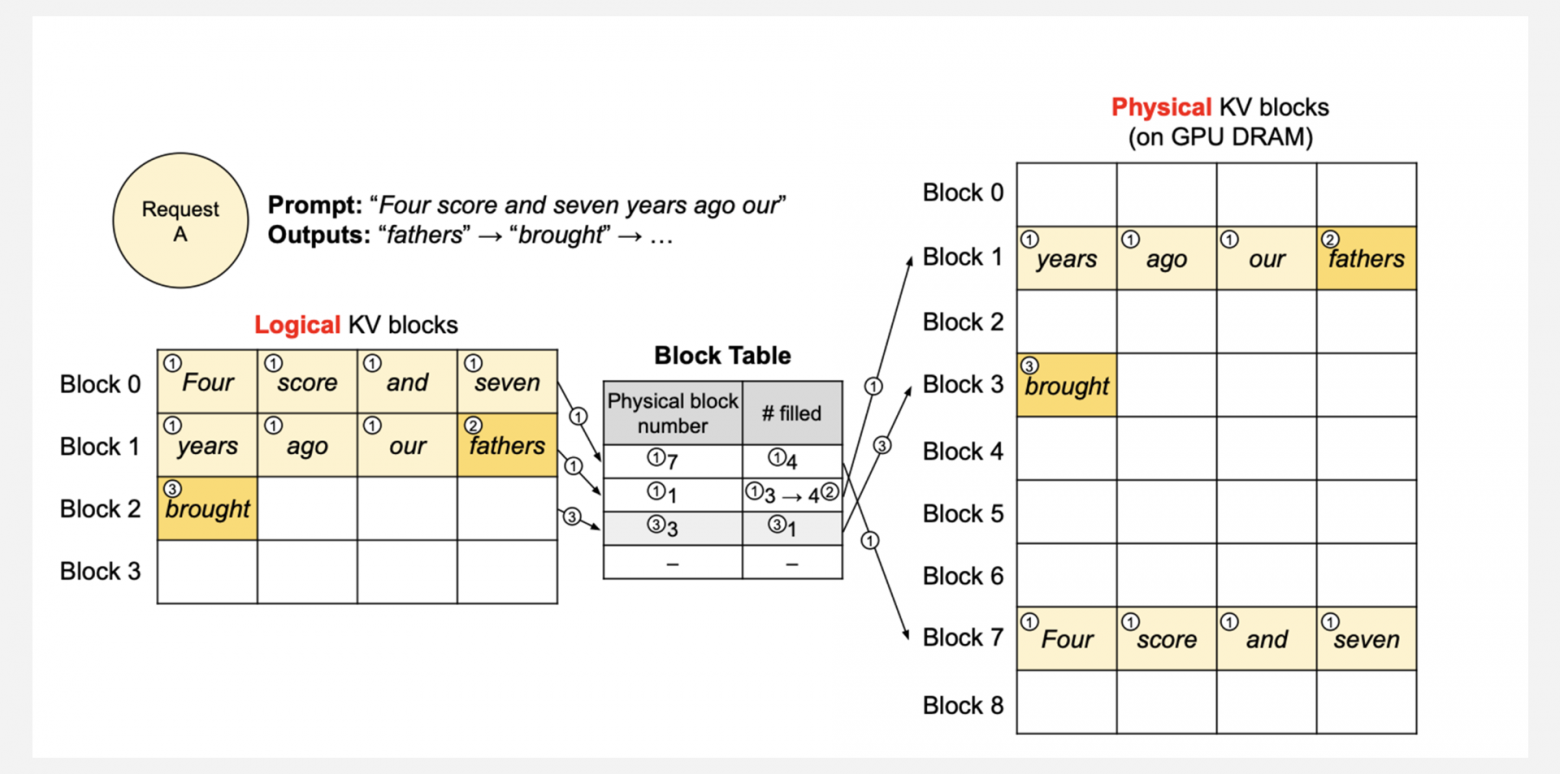 Эволюция внимания в LLM: от квадратичной сложности к эффективным оптимизациям - 9 Эволюция внимания в LLM: от квадратичной сложности к эффективным оптимизациям - 9