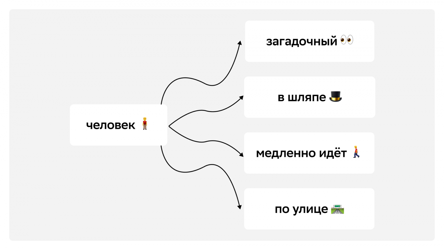 Эволюция внимания в LLM: от квадратичной сложности к эффективным оптимизациям - 1 Эволюция внимания в LLM: от квадратичной сложности к эффективным оптимизациям - 1