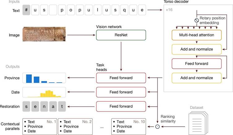 Обработка фразы Senatus populusque Romanus