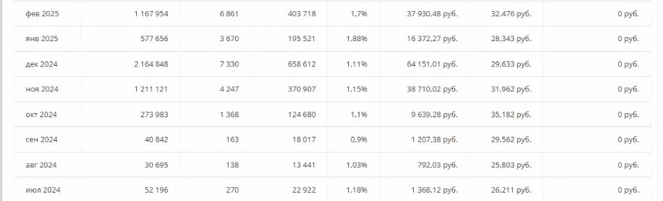 Скрин статы парнетрки с одного сайта.