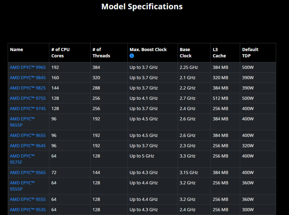 Топ моделей AMD EPYC 5-го поколения. 