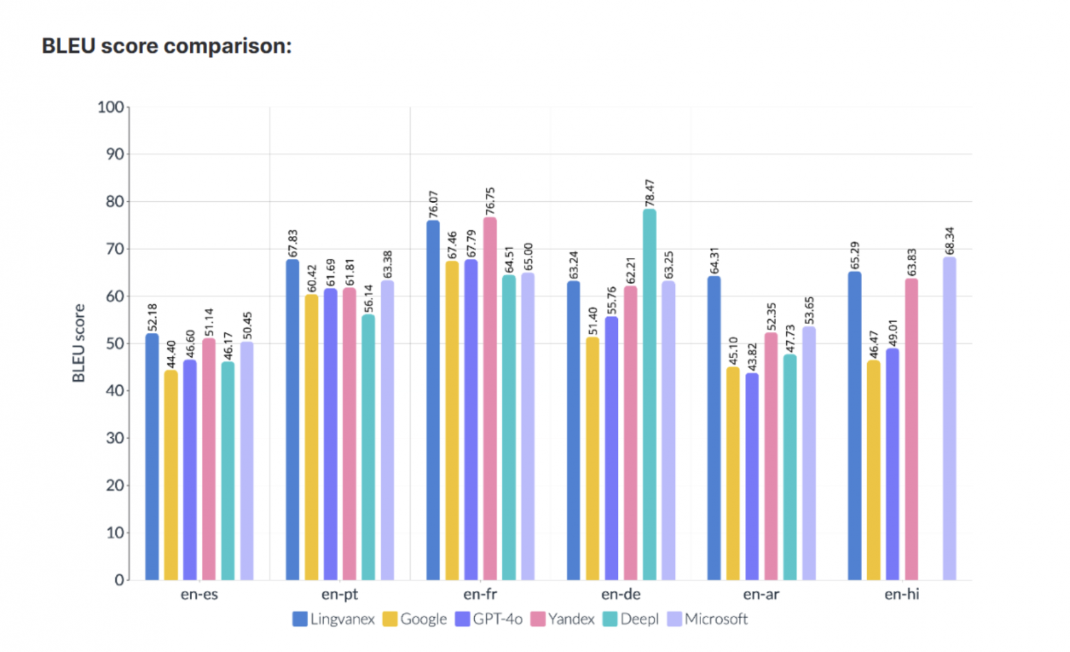 Офлайн переводчик на скорости 1000000 символов в секунду - 2