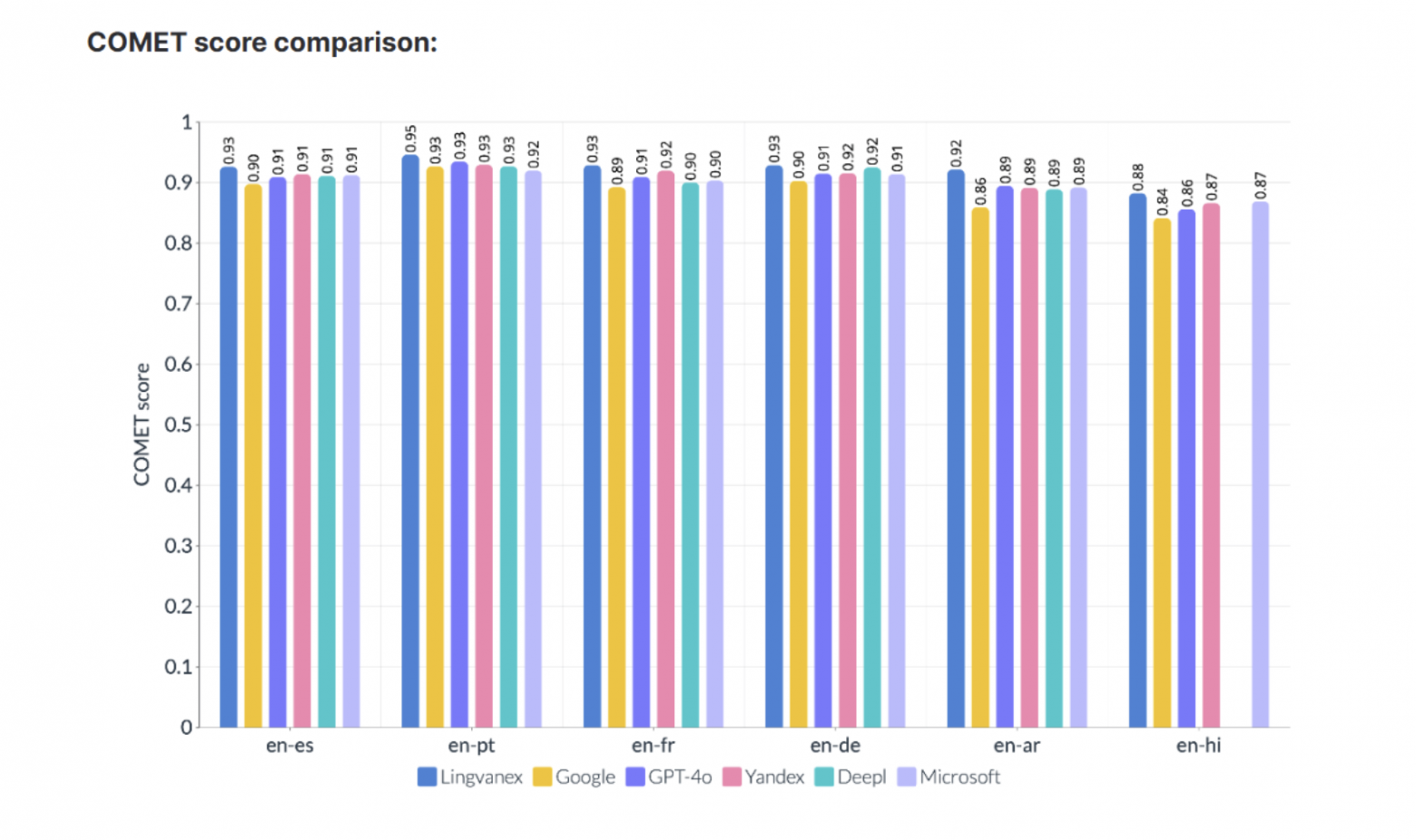 Офлайн переводчик на скорости 1000000 символов в секунду - 1