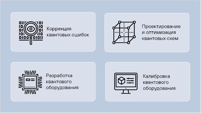 Области применения ИИ в квантовых технологиях