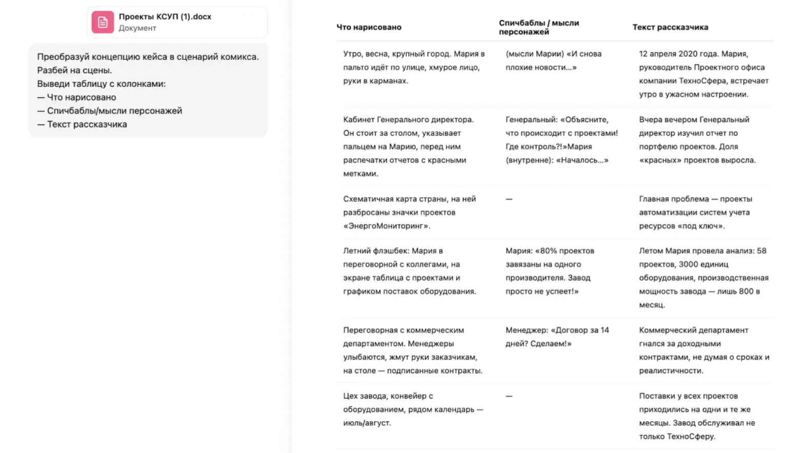 В первой колонке номер кадра, во второй описание того, что происходит на картинке, прямая речь героев, в третьей текст рассказчика. Получается детальный план будущего комикса, который можно согласовать с заказчиком еще до рисования.