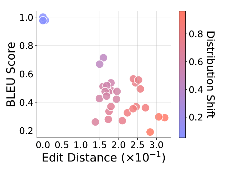 LLM и их хрупкая логика: новое исследование ставит под сомнение Chain-of-Thought - 2