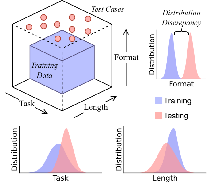 LLM и их хрупкая логика: новое исследование ставит под сомнение Chain-of-Thought - 1