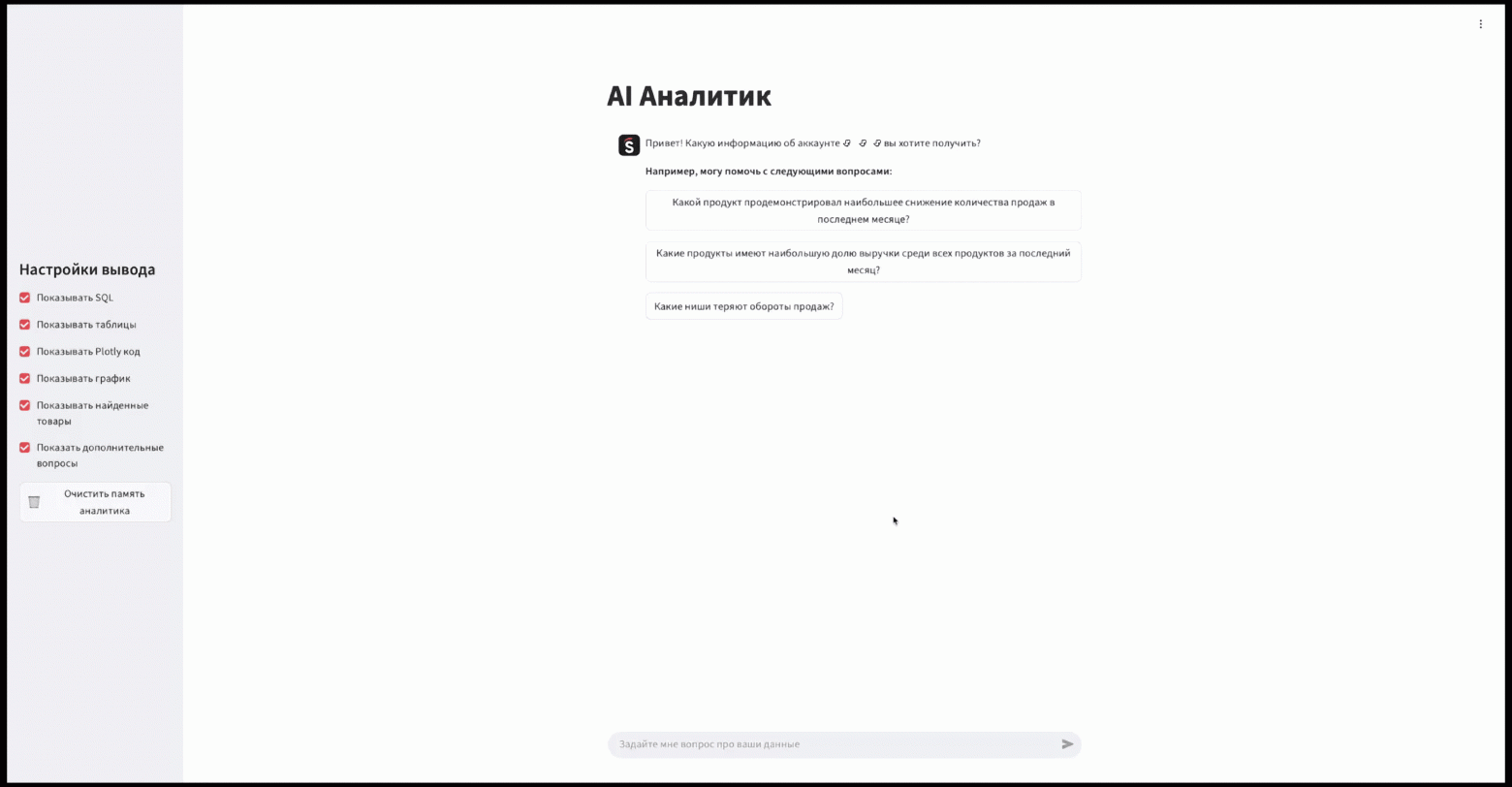 Как адаптировать аналитику для тех, кто не хочет разбираться в графиках - 2 Как адаптировать аналитику для тех, кто не хочет разбираться в графиках - 2