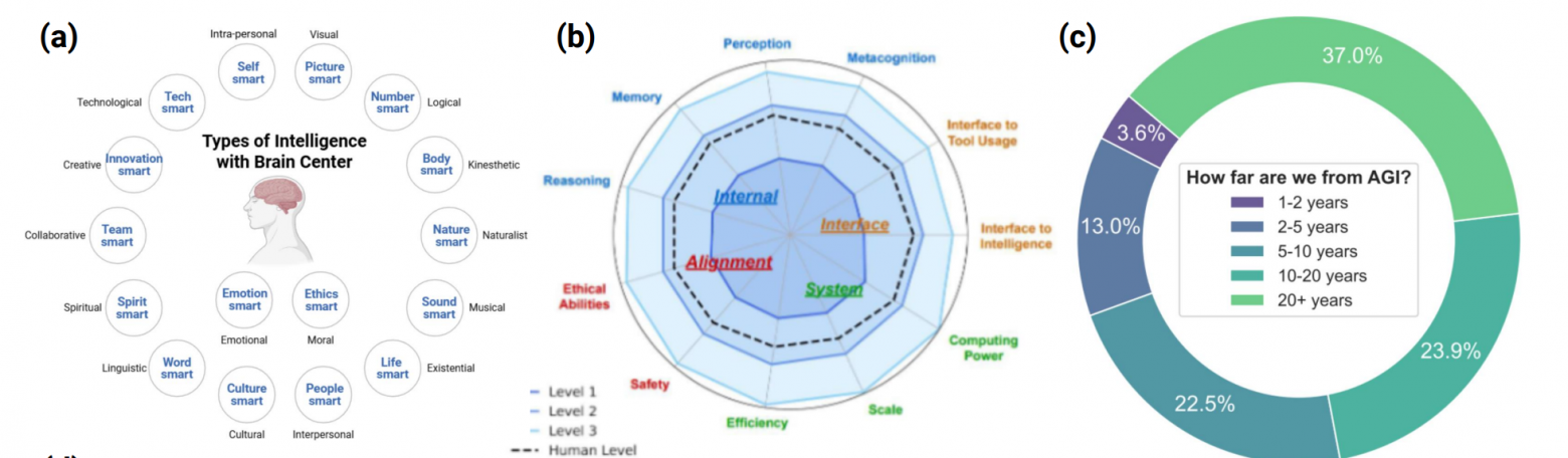 На пути к суперинтеллекту: от интернета агентов до кодирования гравитации — лучшие статьи об ИИ за июль 2025 - 12
