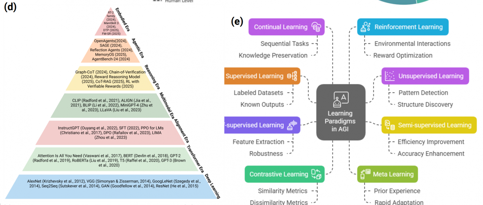 На пути к суперинтеллекту: от интернета агентов до кодирования гравитации — лучшие статьи об ИИ за июль 2025 - 13