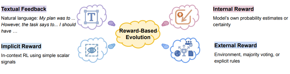 Стратегии на основе вознаграждений: текстовые, внутренние, внешние и др.