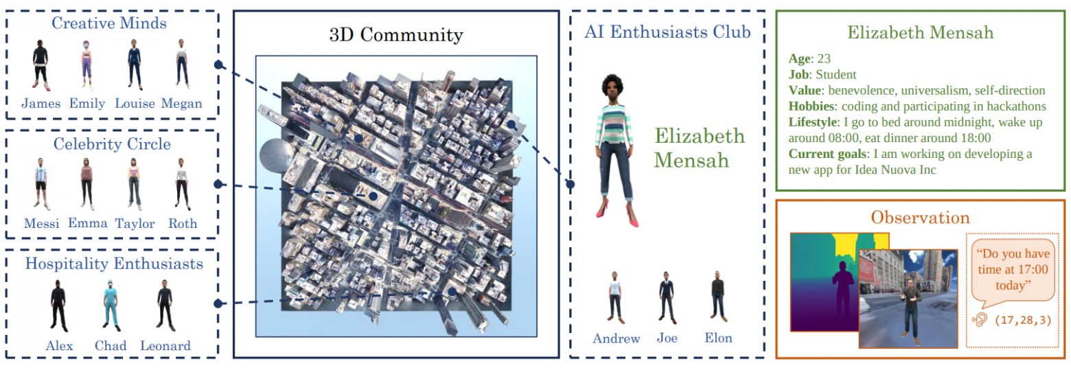 Пример сообщества из 15 агентов и 4 групп. Агент Элизабет Менса.