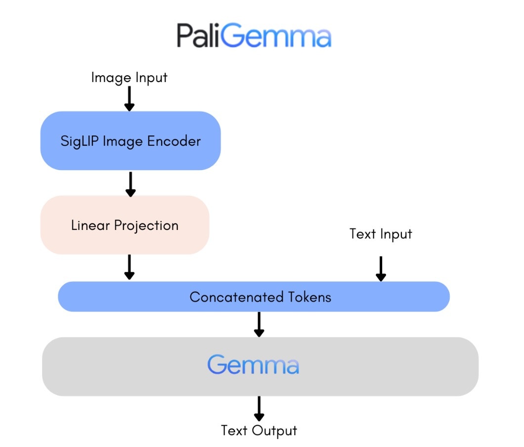 Пишем отчет о пентесте за 1 час на локальной LLM. Часть 1 - 7 Пишем отчет о пентесте за 1 час на локальной LLM. Часть 1 - 7