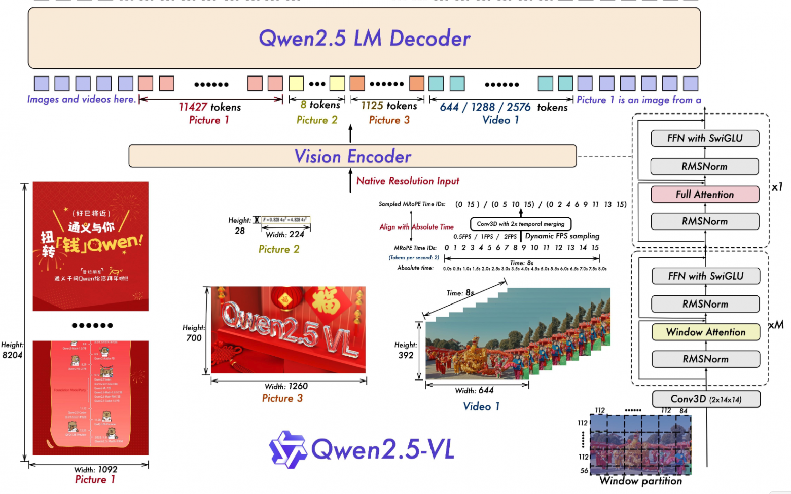 Пишем отчет о пентесте за 1 час на локальной LLM. Часть 1 - 8 Пишем отчет о пентесте за 1 час на локальной LLM. Часть 1 - 8