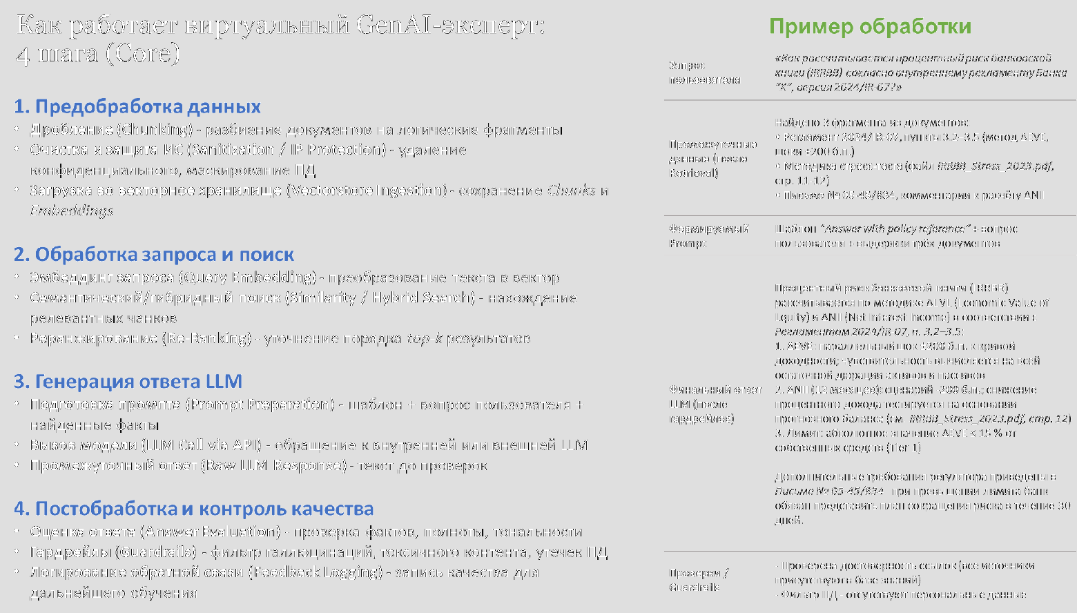 Строим корпоративную GenAI-платформу: от концепции до ROI. Часть 1. Зачем генеративному ИИ нужна особая архитектура - 3 Строим корпоративную GenAI-платформу: от концепции до ROI. Часть 1. Зачем генеративному ИИ нужна особая архитектура - 3