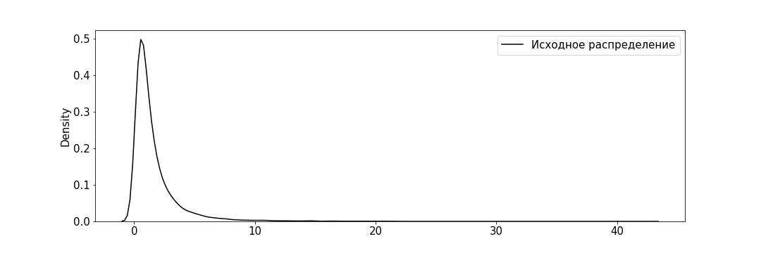 Три варианта решения задачи распределения бюджета в категорийном кэшбэке - 30