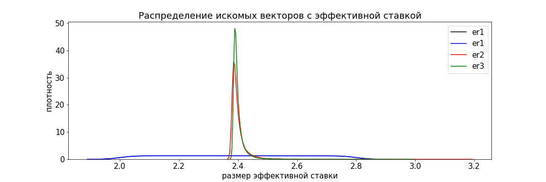 Три варианта решения задачи распределения бюджета в категорийном кэшбэке - 31