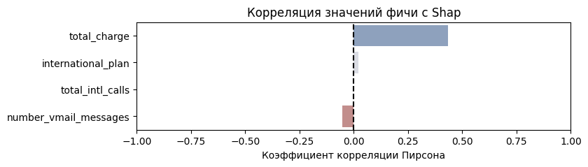 Shap-графики: как наглядно объяснить заказчику логику работы модели - 10