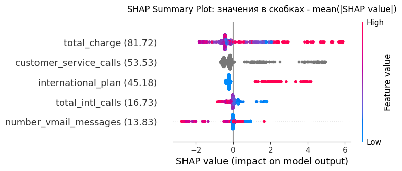 Shap-графики: как наглядно объяснить заказчику логику работы модели - 2