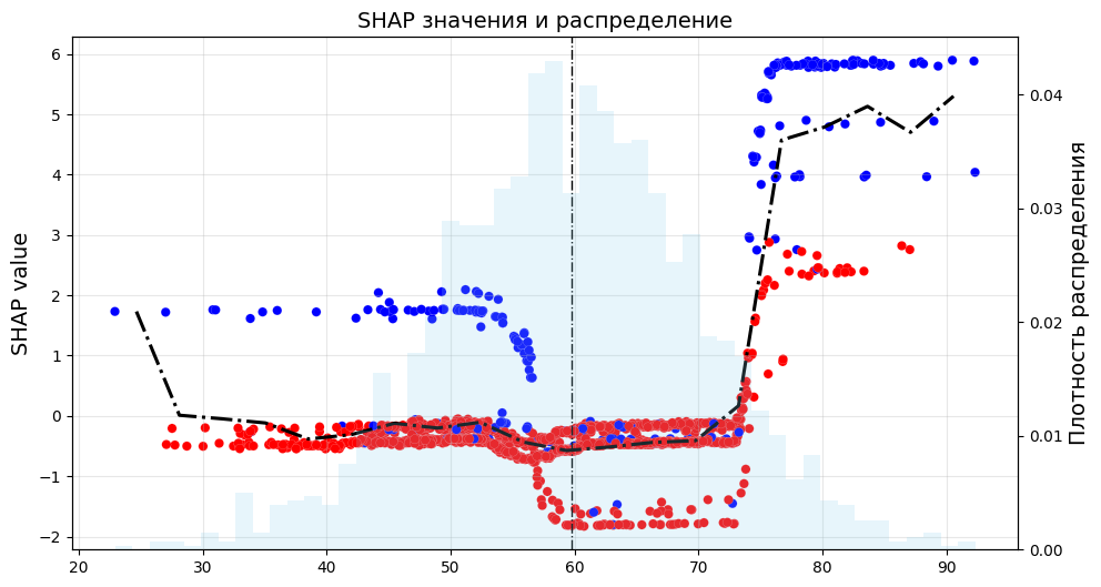 Shap-графики: как наглядно объяснить заказчику логику работы модели - 6
