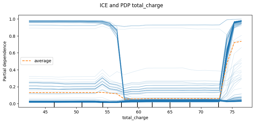 Shap-графики: как наглядно объяснить заказчику логику работы модели - 7