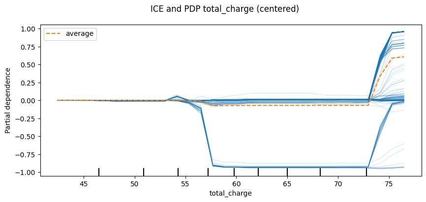 Shap-графики: как наглядно объяснить заказчику логику работы модели - 8