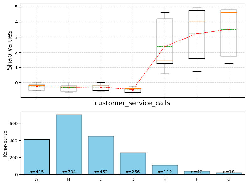 Shap-графики: как наглядно объяснить заказчику логику работы модели - 9
