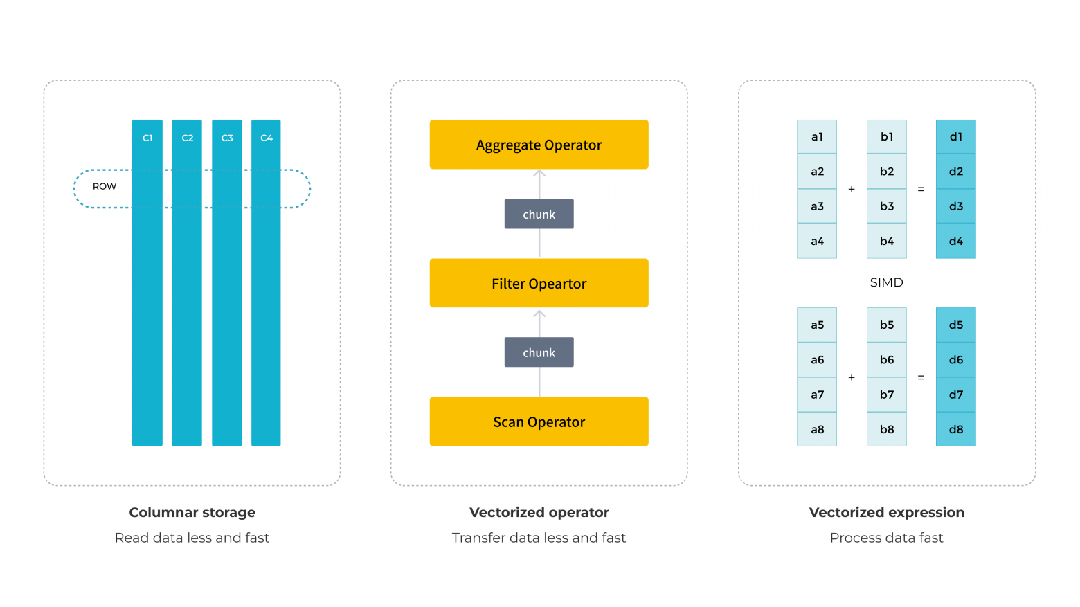 StarRocks и Trino: сходства, различия, бенчмарки и кейсы - 1 StarRocks и Trino: сходства, различия, бенчмарки и кейсы - 1