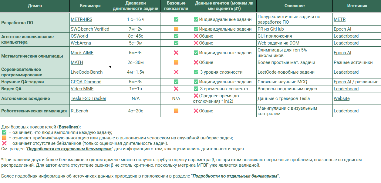 Ссылка на таблицу