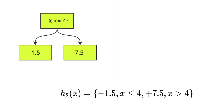 Градиентный бустинг для новичков - 107