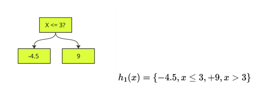 Градиентный бустинг для новичков - 62