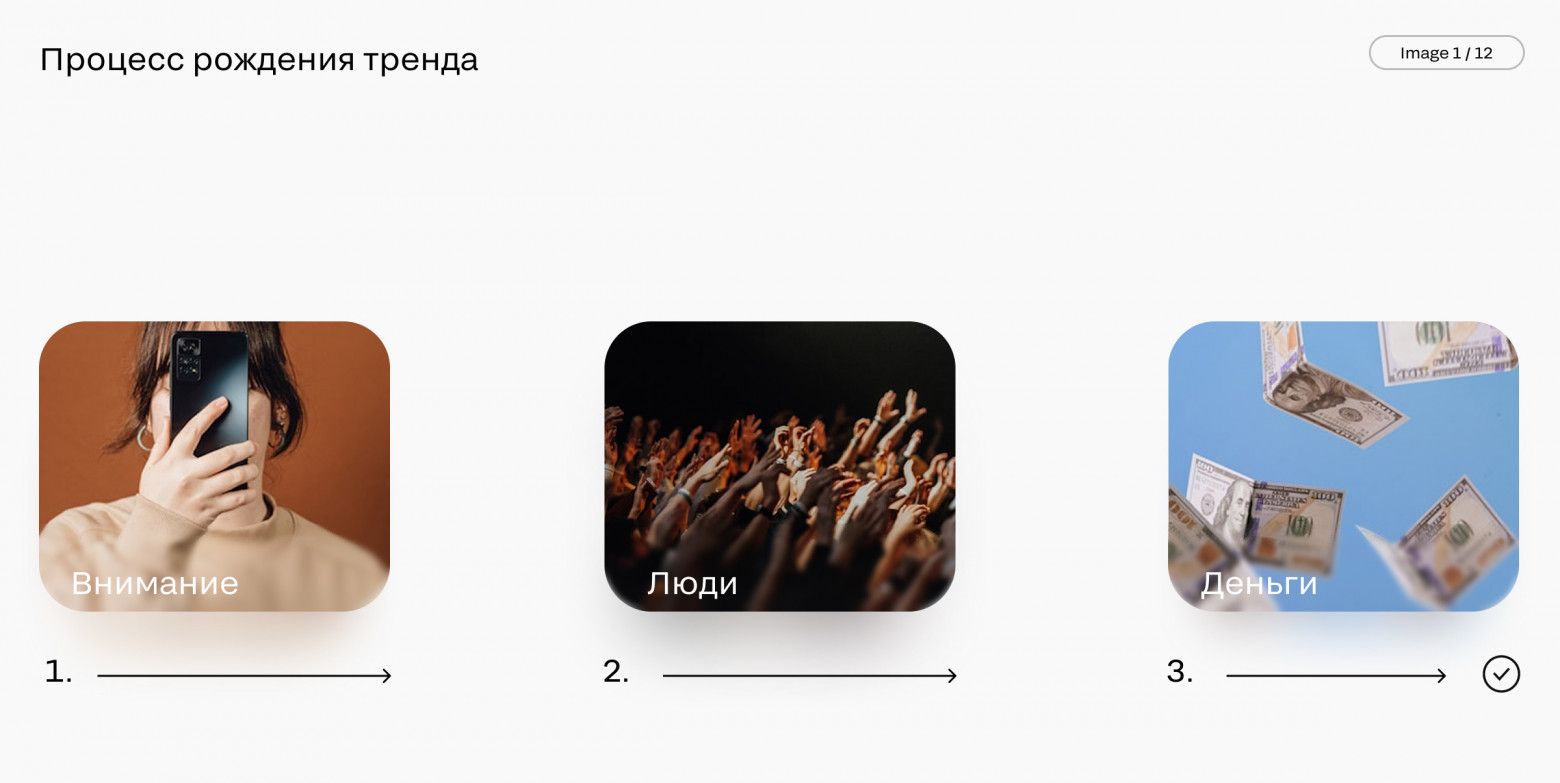 Как работать с трендами: от теории к практике - 2 Рисунок 2