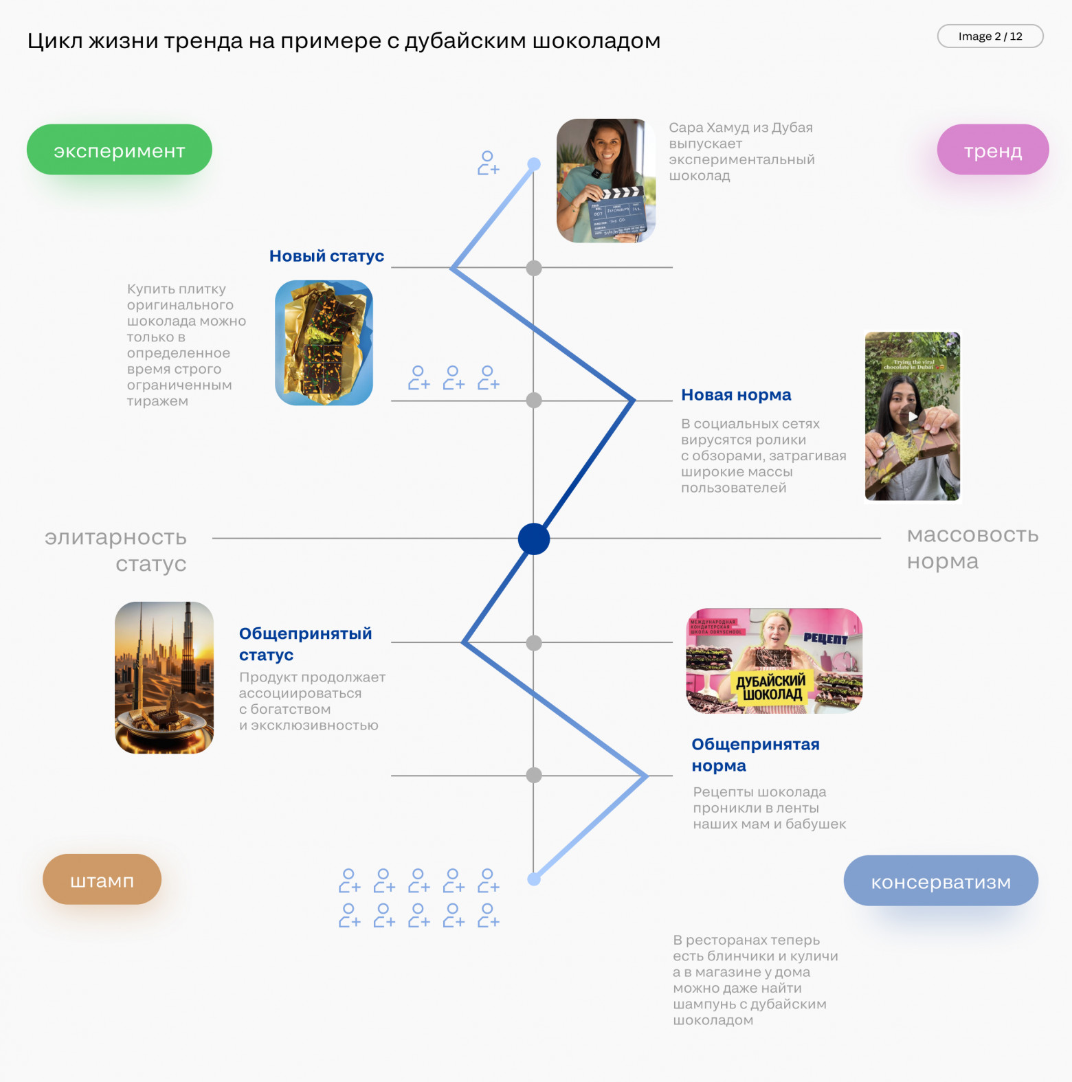 Как работать с трендами: от теории к практике - 3 Рисунок 3