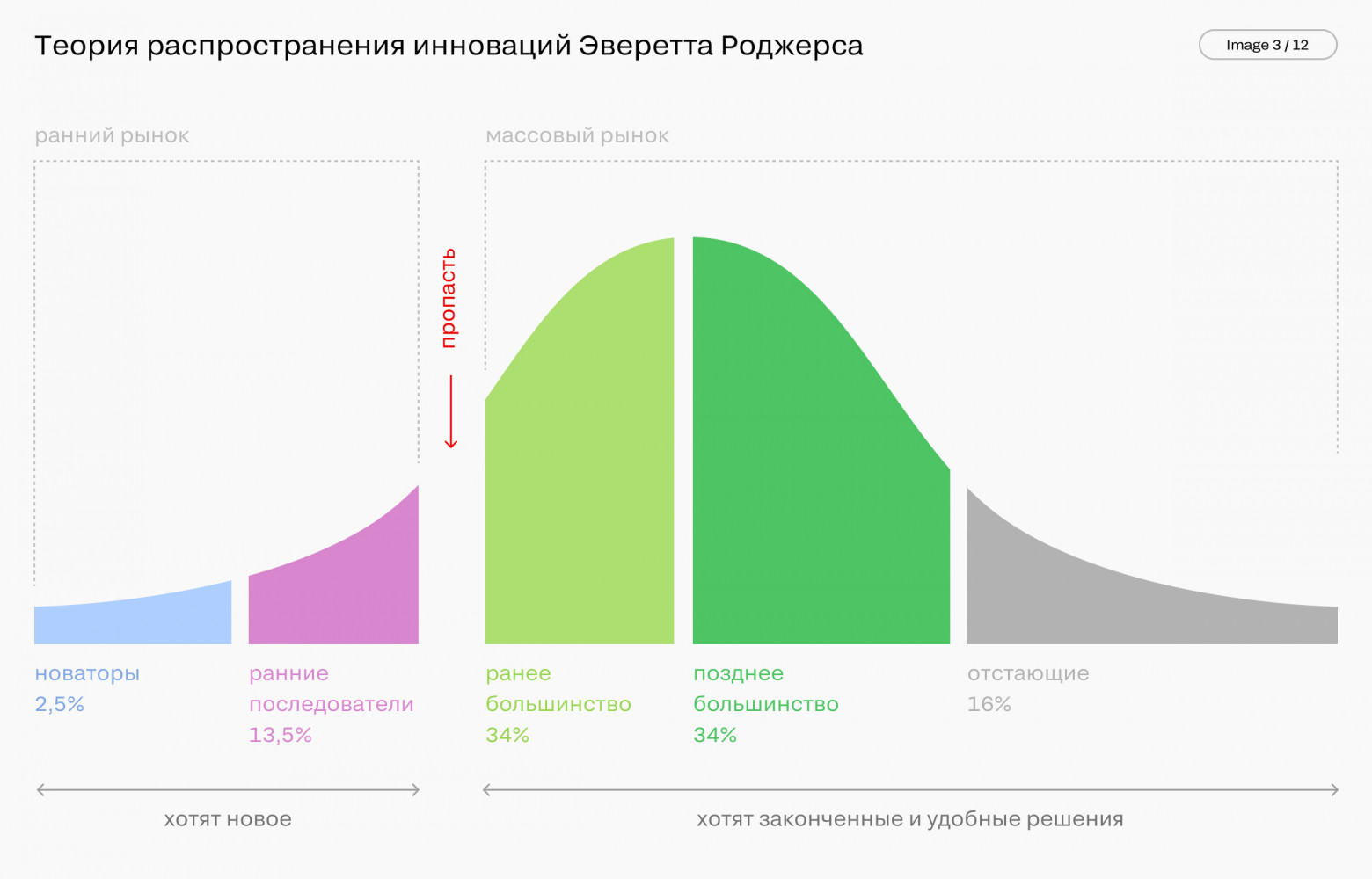 Как работать с трендами: от теории к практике - 4 Рисунок 4