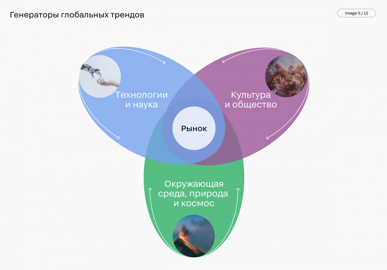 Как работать с трендами: от теории к практике - 6 Рисунок 6