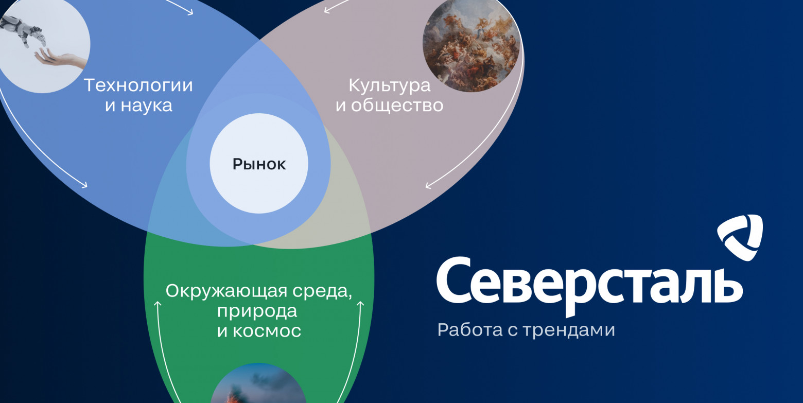 Как работать с трендами: от теории к практике - 1 Как работать с трендами: от теории к практике - 1