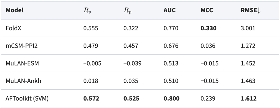 Предсказание изменения энергии связывания белков на датасете мутаций в комплексе коронавирусного спайк-белка с ACE2