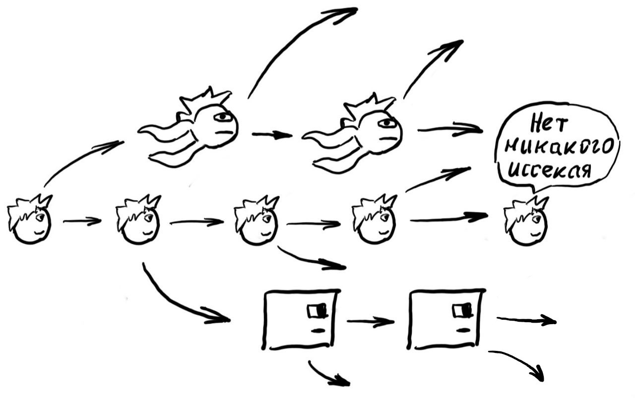 Рис. Суби демонстрирует арифметику продолжений. (Случай сверхвероятного копирования)