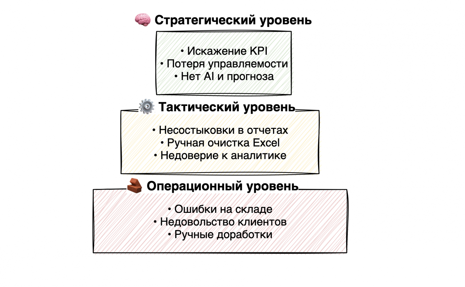 от операций к стратегии
